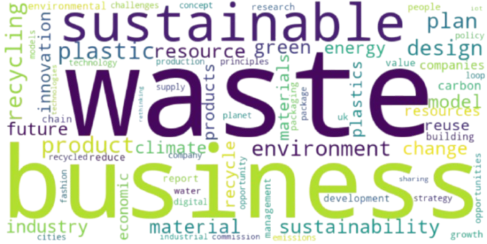 Tweeting Circular Economy: Unveiling Current Discourse Through Natural Language Processing